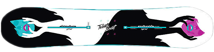 Snowboard performance